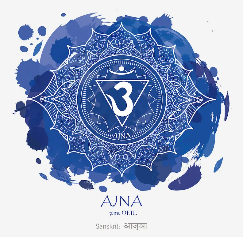 Ajna chakra 3e oeil